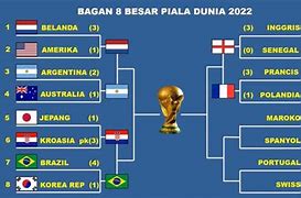 Negara Yang Sudah Lolos Ke Piala Dunia Qatar 2022 Wikipedia